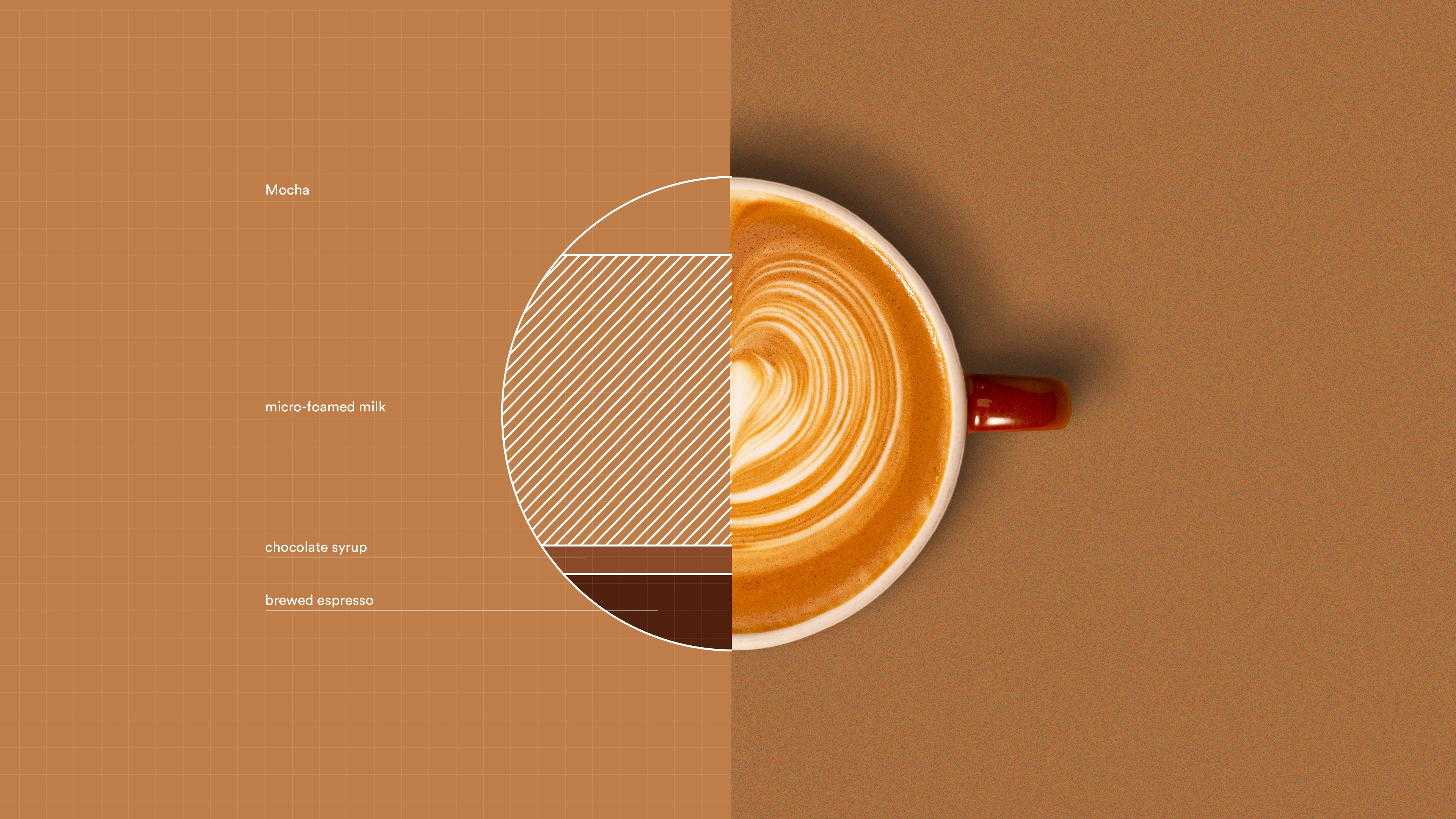 how-to-make-a-mocha__hero-image.jpg