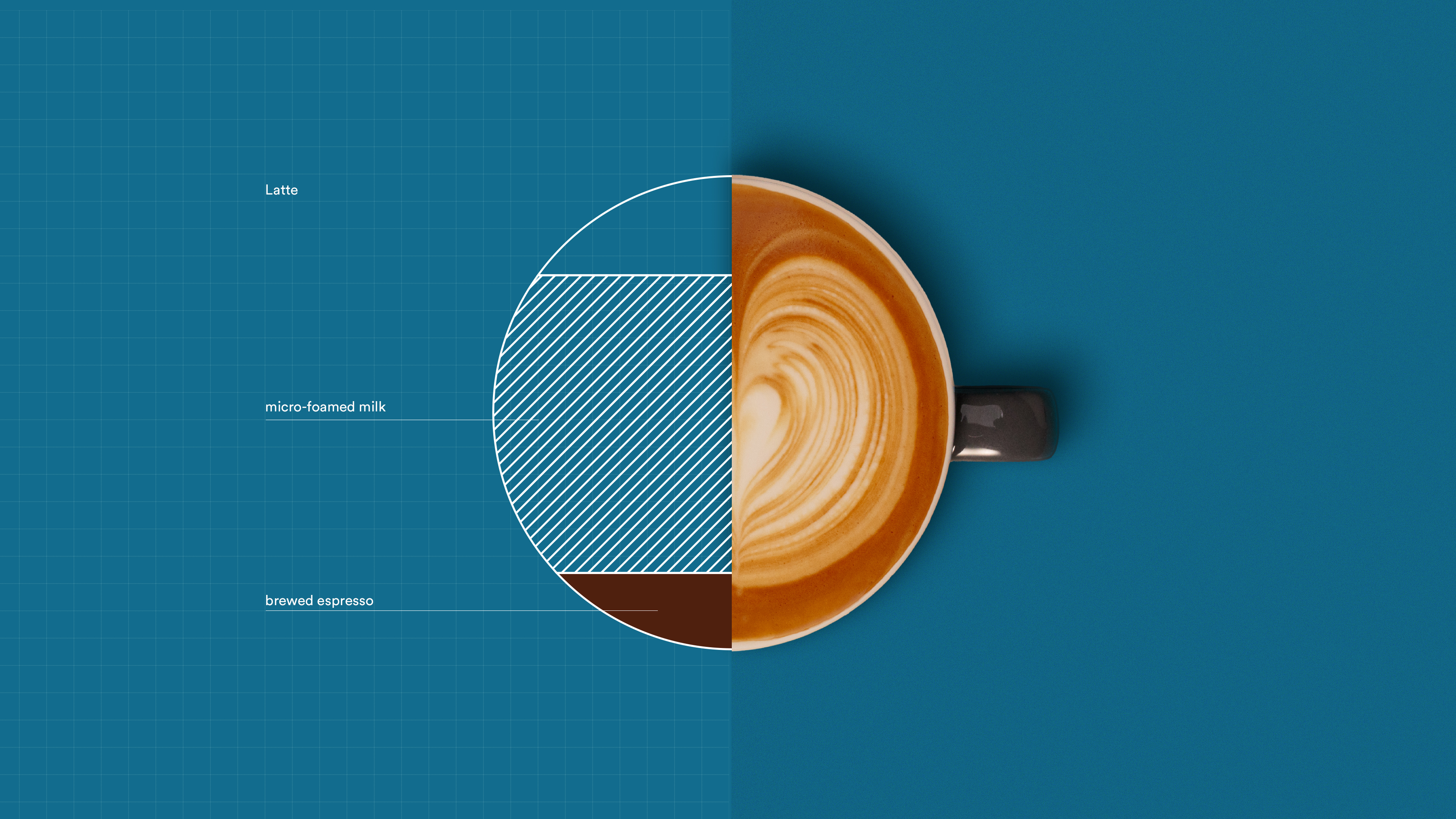 how-to-make-a-latte__hero-image.jpg