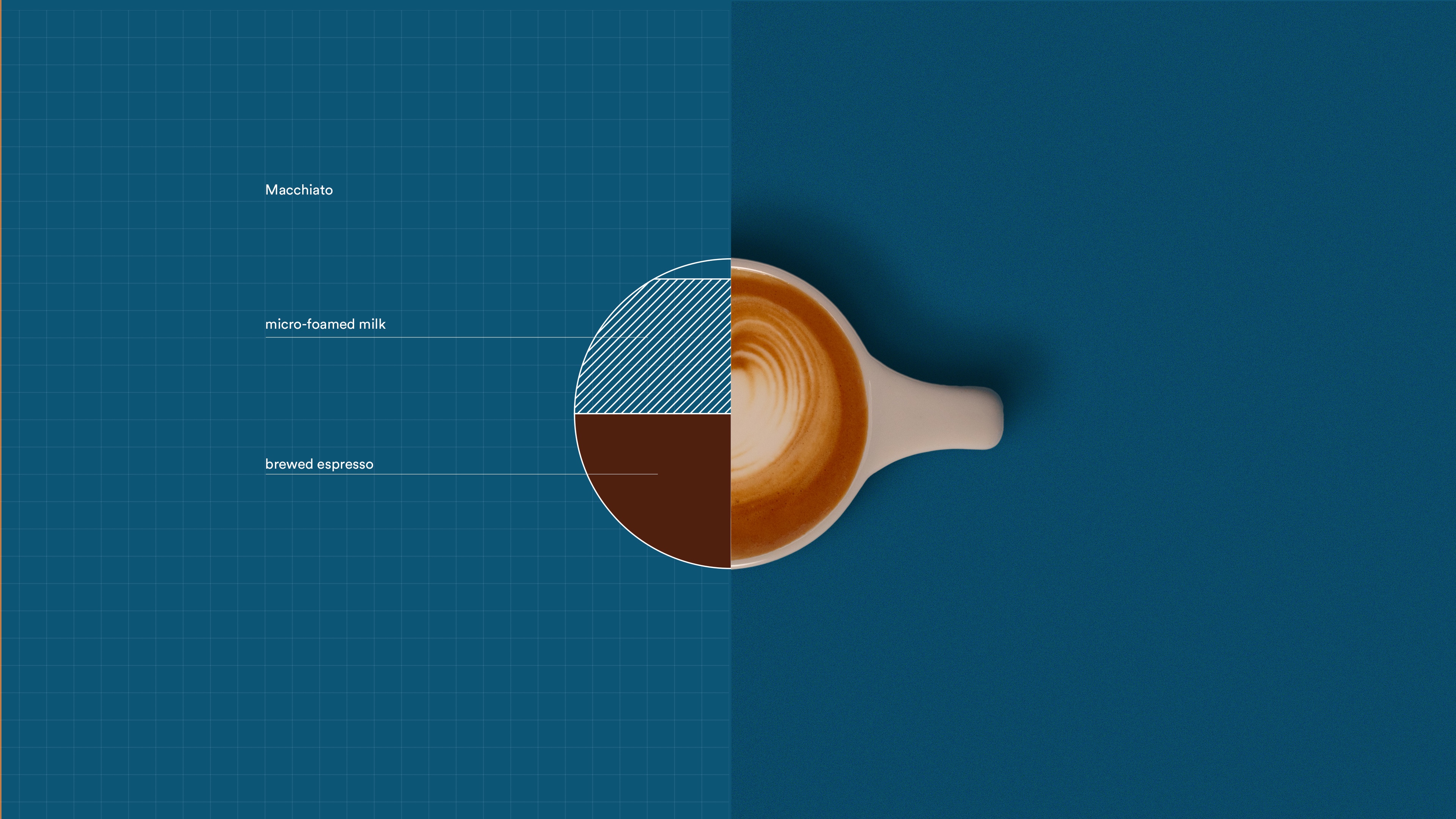 how-to-make-a-macchiato__hero-image.jpg