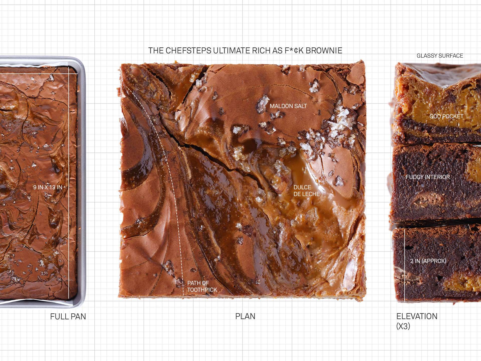 The Ultimate Rich as F*¢K Brownie