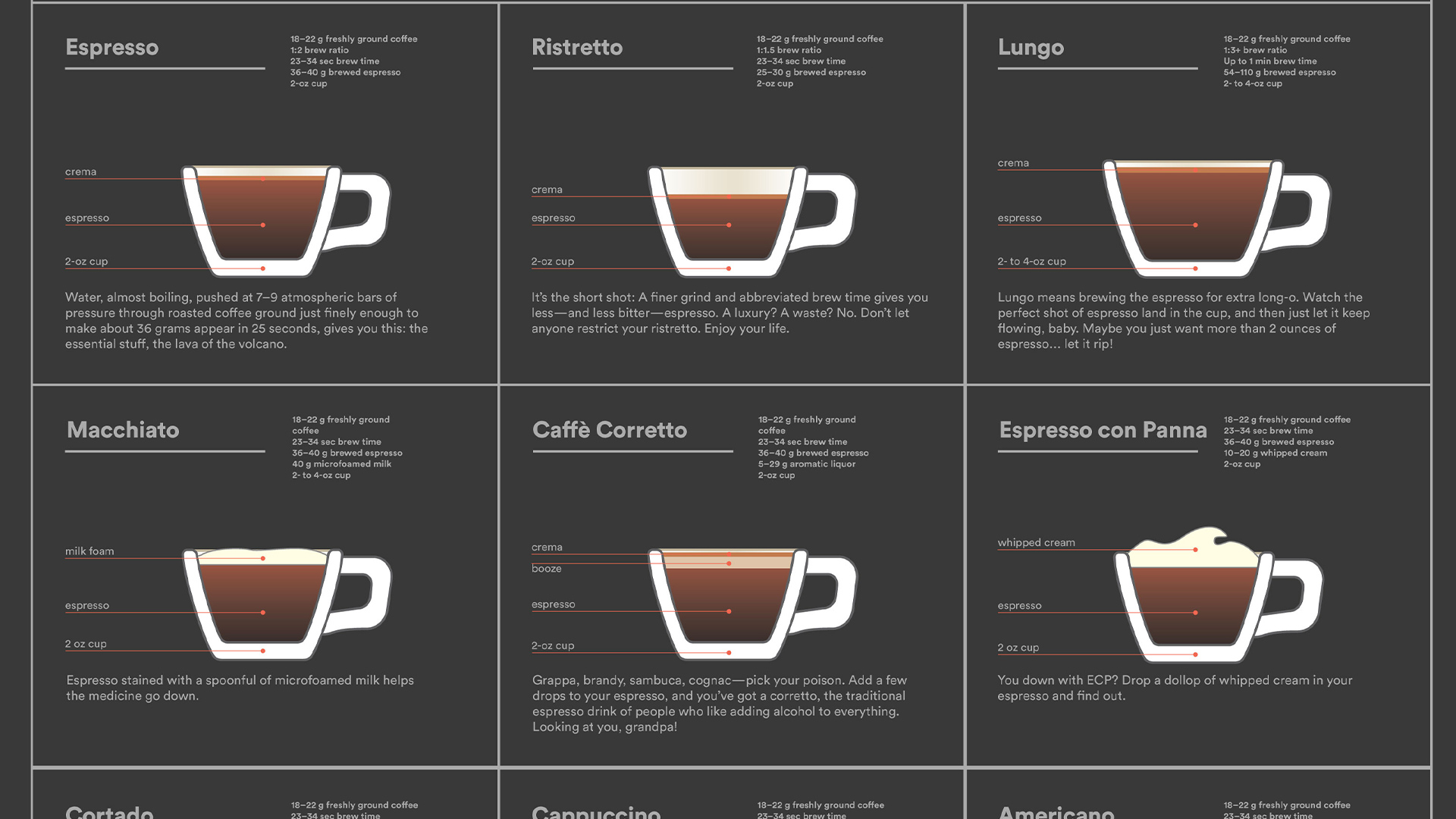 The Ultimate Guide to Espresso Drinks