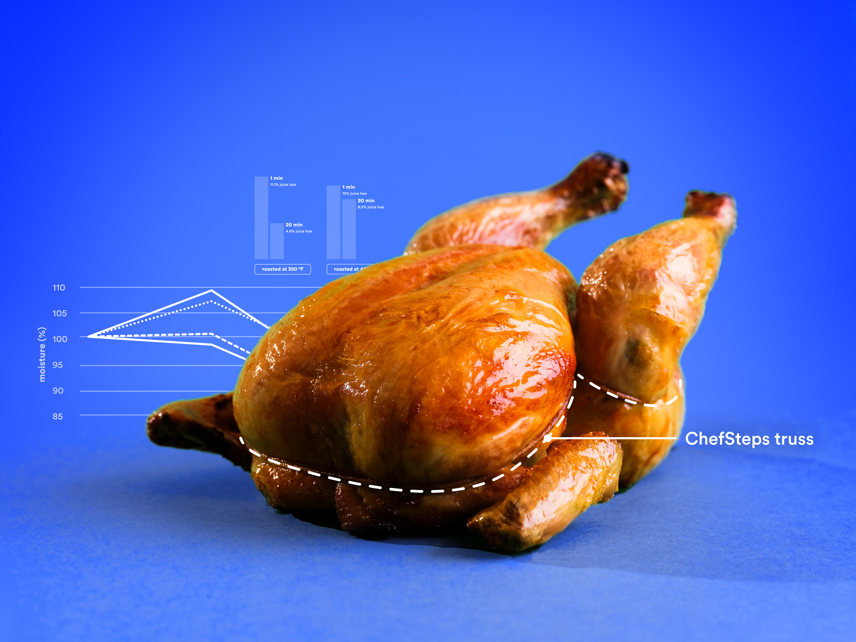 cs_the-ultimate-guide-to-roast-chicken_hero.jpg