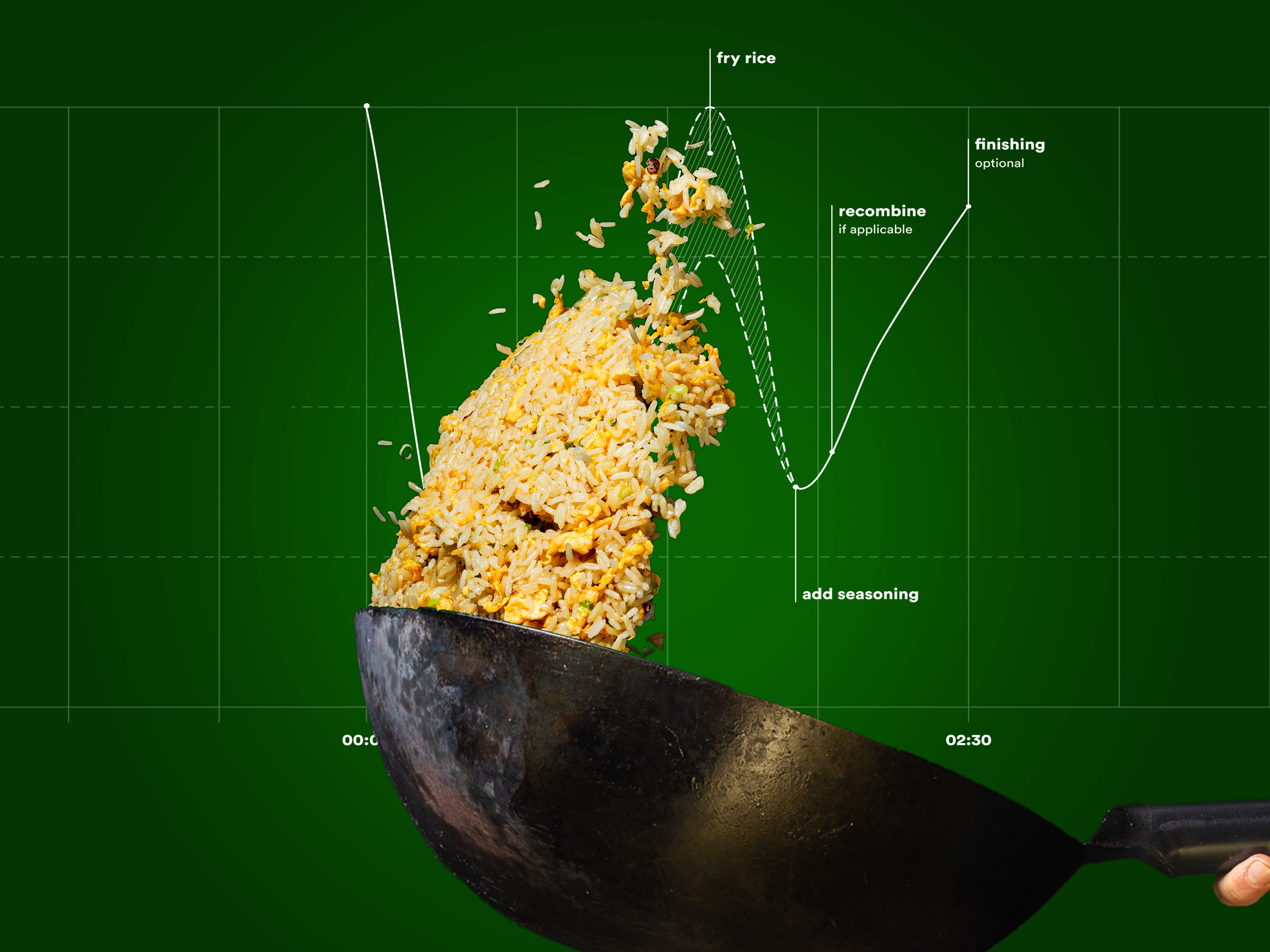 cs_fried-rice-guide_gallery.jpg