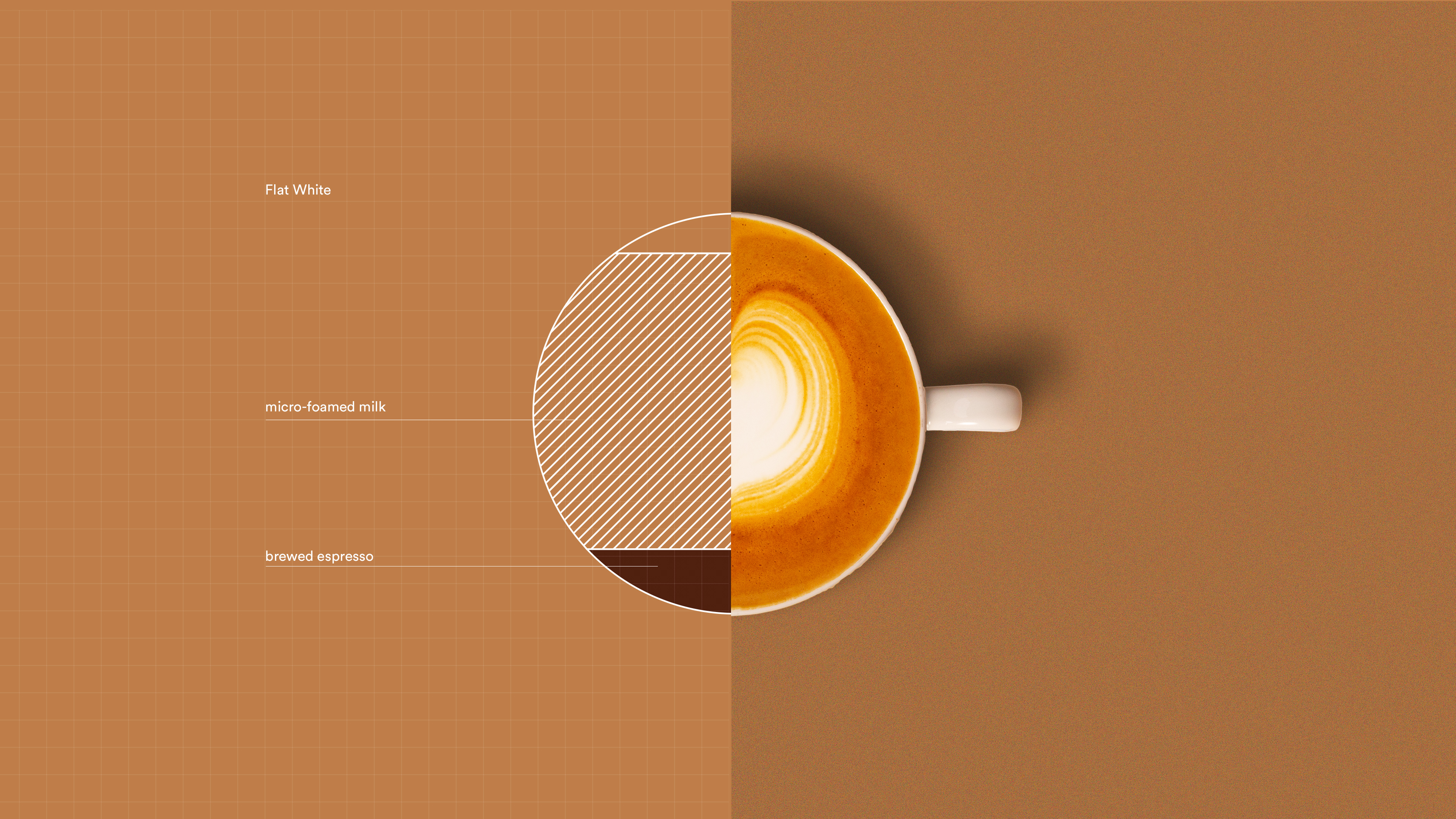 how-to-make-a-flat-white__hero-image.jpg