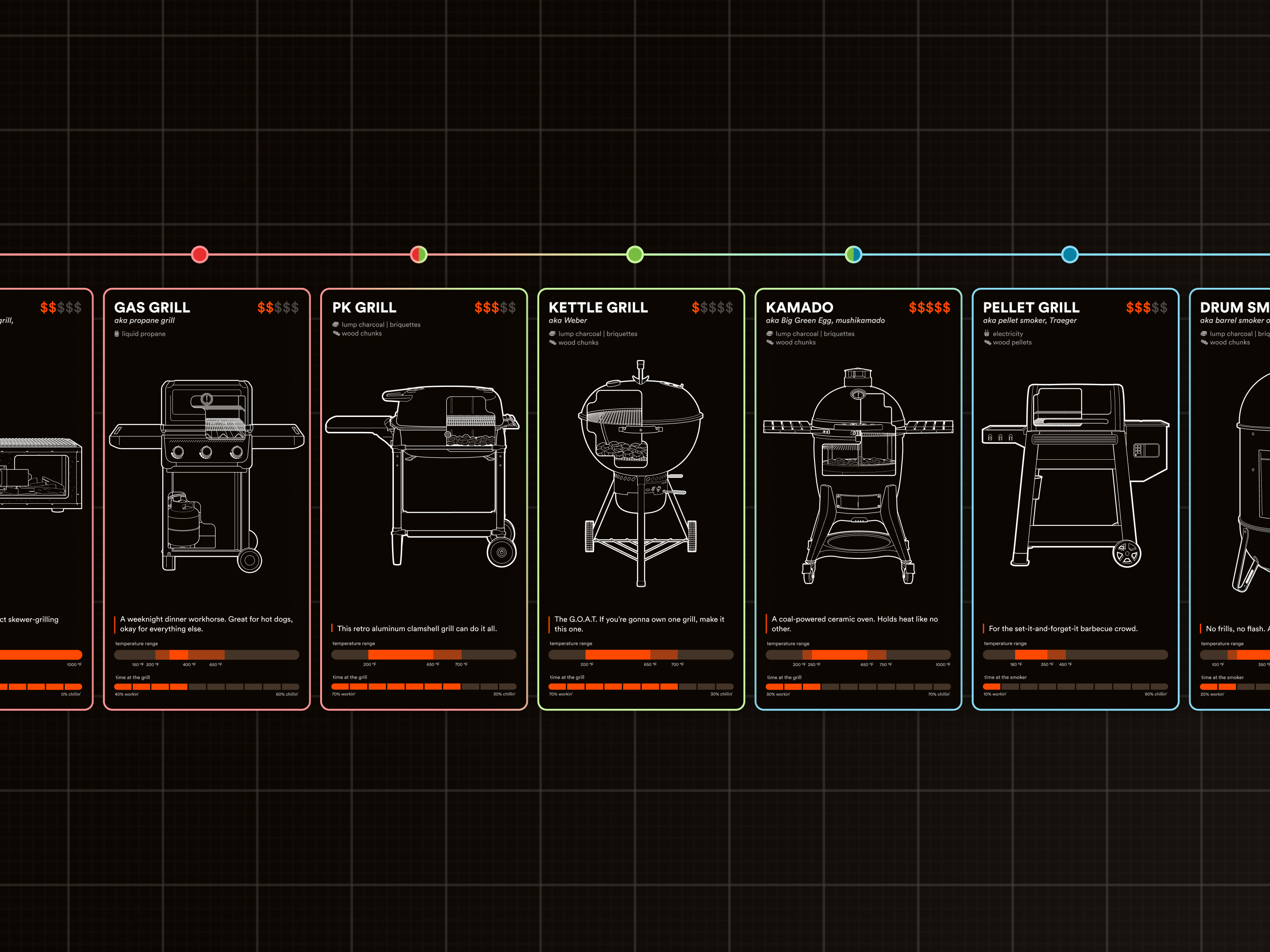 cs_grills-and-smokers-equipment-guide_hero.jpg
