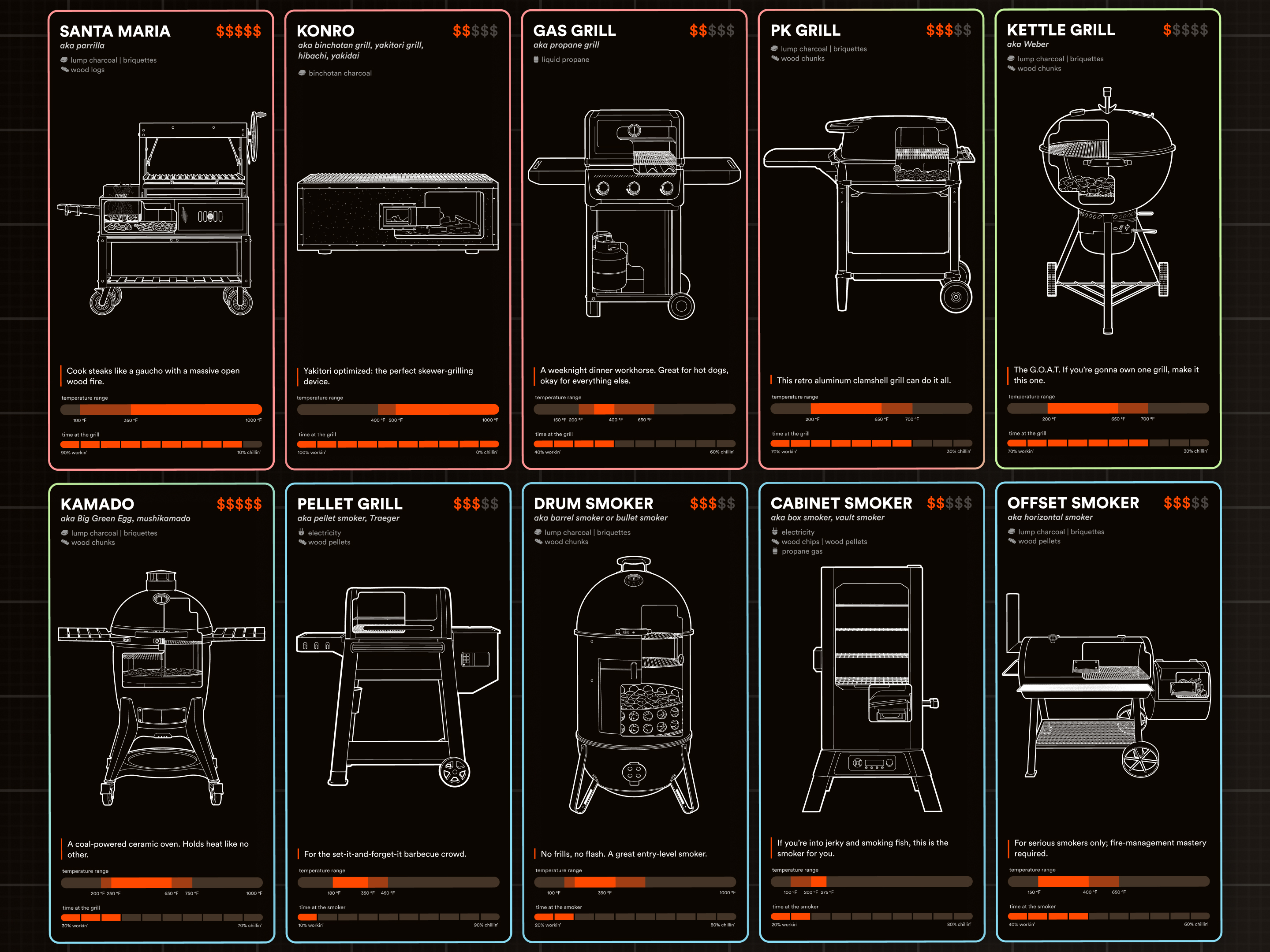 cs_grills-and-smokers-equipment-guide_gallery.jpg