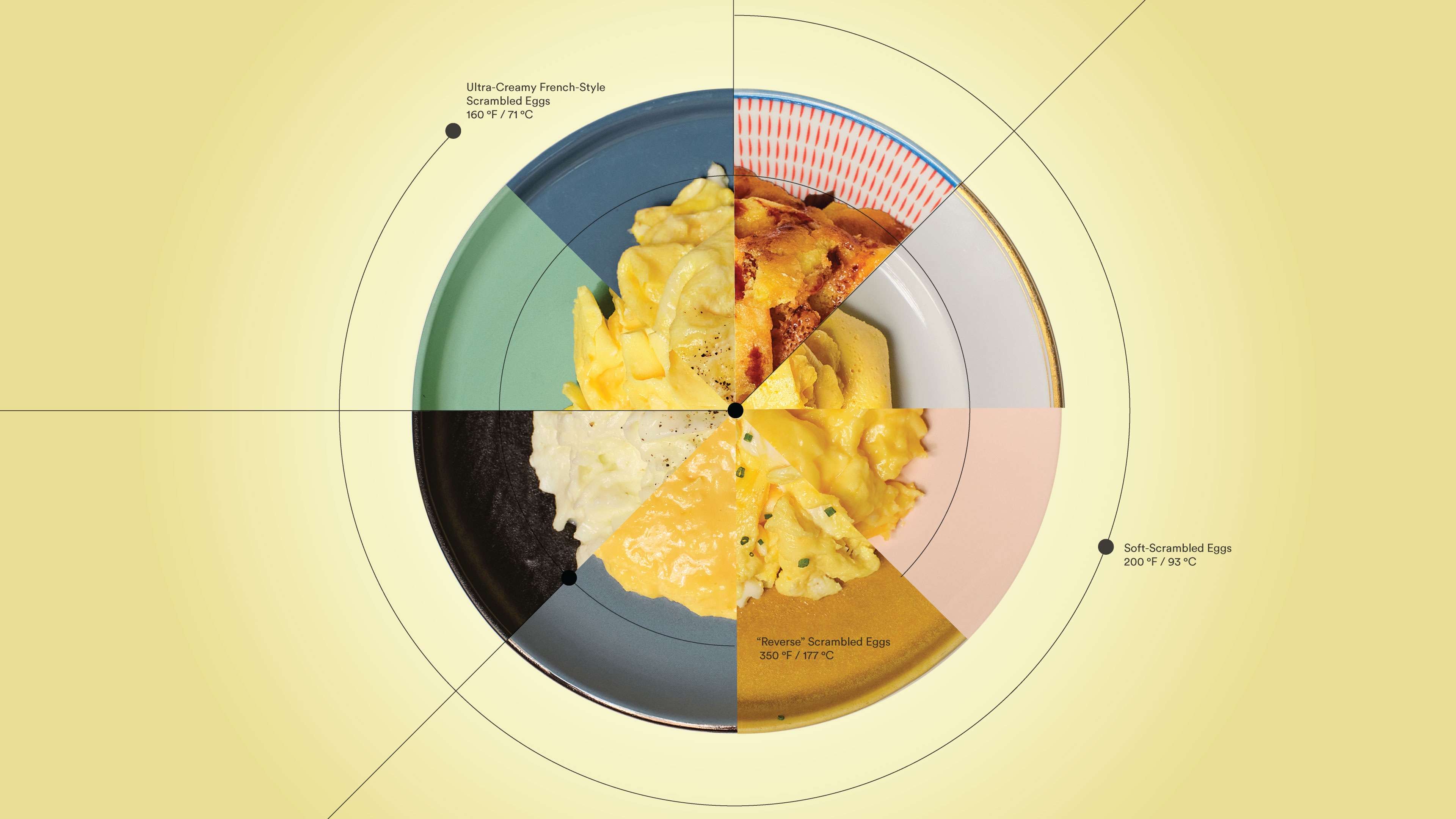 Precision Scrambled Eggs