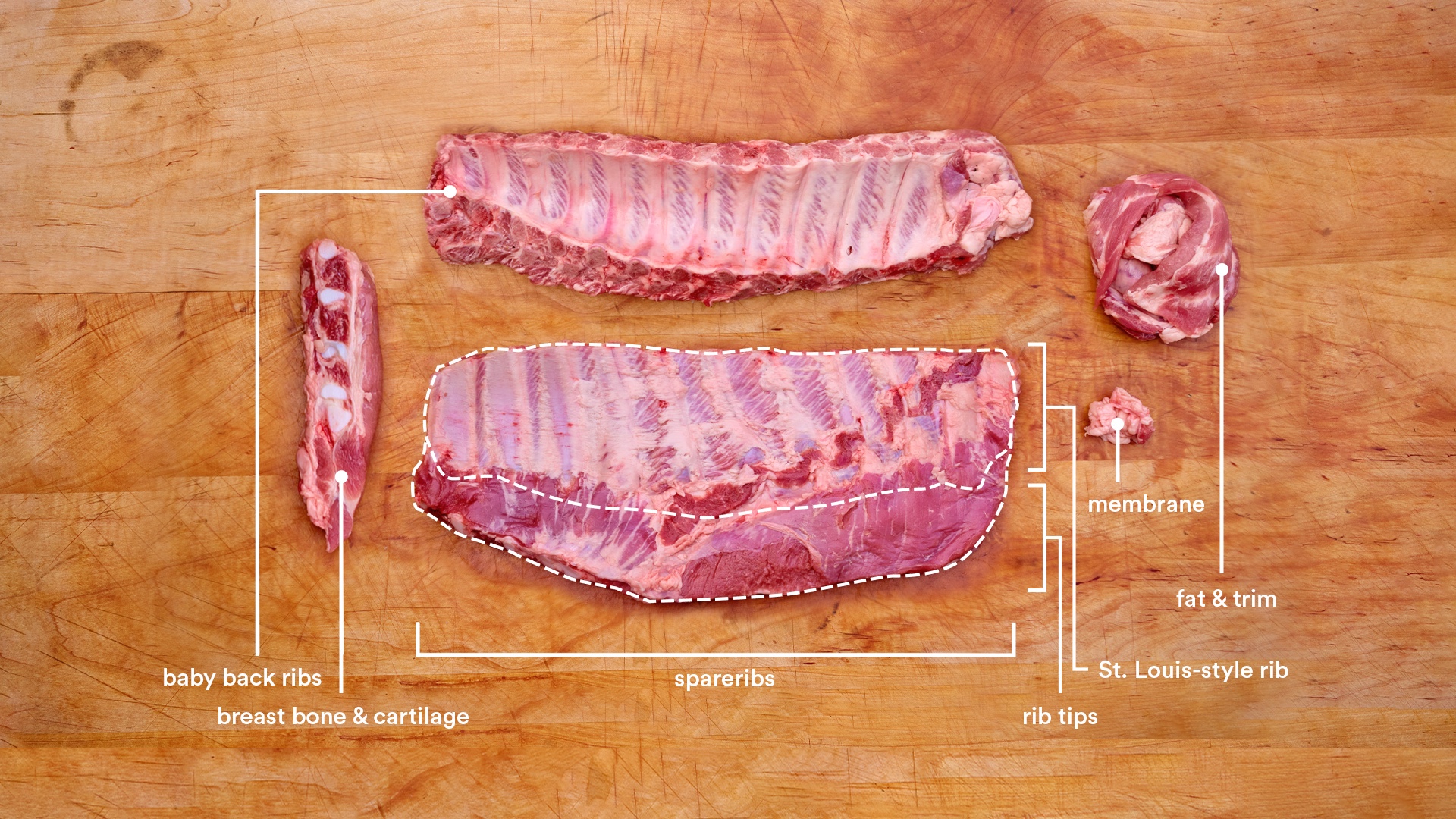 spareribs-baby-back-ribs-what-is-the-difference__hero-image.jpg