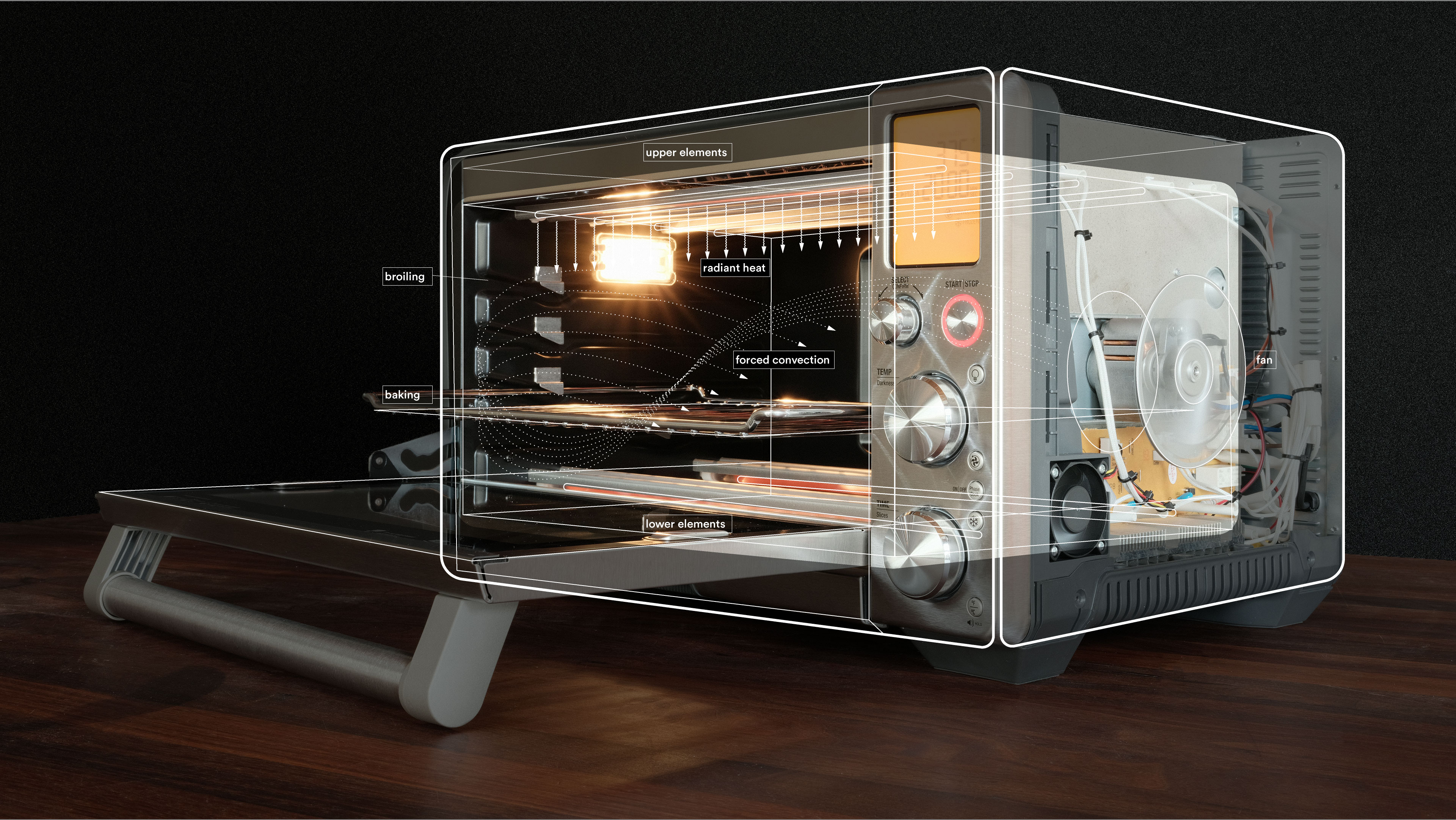 The Countertop Oven Class